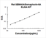 Rat SEMA6A/Semaphorin-6A ELISA Kit PicoKine® Boster Bio