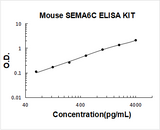 Mouse SEMA6C ELISA Kit PicoKine® Boster Bio