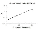 Mouse Vitamin D BP/GC/Vitamin D Binding Protein ELISA Kit PicoKine® Boster Bio