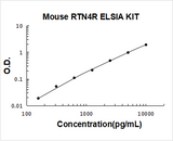 Mouse RTN4R ELISA Kit PicoKine® Boster Bio