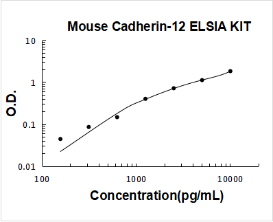 Mouse BR-Cadherin-12 Cdh12 ELISA Kit PicoKine® Boster Bio