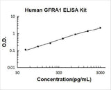 Human GFRA1 ELISA Kit PicoKine® Boster Bio