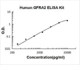 Human GFRA2 ELISA Kit PicoKine® Boster Bio