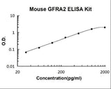 Mouse GFRA2 ELISA Kit PicoKine® Boster Bio