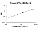 Mouse GFRA2 ELISA Kit PicoKine® Boster Bio