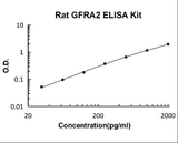 Rat GFRA2 ELISA Kit PicoKine® Boster Bio