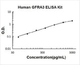 Human GFRA3 ELISA Kit PicoKine® Boster Bio