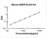 Mouse DNER ELISA Kit PicoKine® Boster Bio