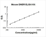 Mouse DNER ELISA Kit PicoKine® Boster Bio