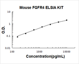 Mouse FGFR4 ELISA Kit PicoKine® Boster Bio
