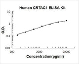 Human CRTAC1 ELISA Kit PicoKine® Boster Bio