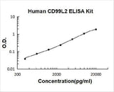Human CD99L2 ELISA Kit PicoKine® Boster Bio