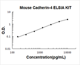Mouse R-Cadherin-4 Cdh4 ELISA Kit PicoKine® Boster Bio