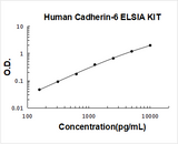 Human Cadherin-6/CDH6 ELISA Kit PicoKine® Boster Bio