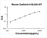 Mouse Cadherin-6/CDH6 ELISA Kit PicoKine® Boster Bio