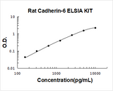 Rat Cadherin-6/CDH6 ELISA Kit PicoKine® Boster Bio