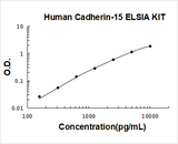 Human M-Cadherin-15 CDH15 ELISA Kit PicoKine® Boster Bio