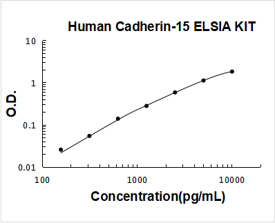 Human M-Cadherin-15 CDH15 ELISA Kit PicoKine® Boster Bio