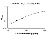 Human PCOLCE ELISA Kit PicoKine® Boster Bio