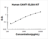 Human CANT1 ELISA Kit PicoKine® Boster Bio