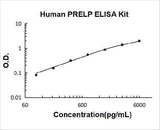 Human PRELP/Prolargin ELISA Kit PicoKine® Boster Bio
