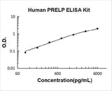 Human PRELP/Prolargin ELISA Kit PicoKine® Boster Bio