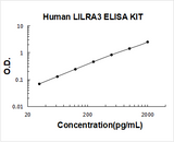 Human LILRA3/CD85e ELISA Kit PicoKine® Boster Bio