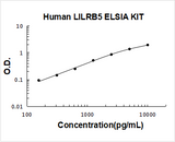 Human LILRB5/CD85c/LIR-8 ELISA Kit PicoKine® Boster Bio