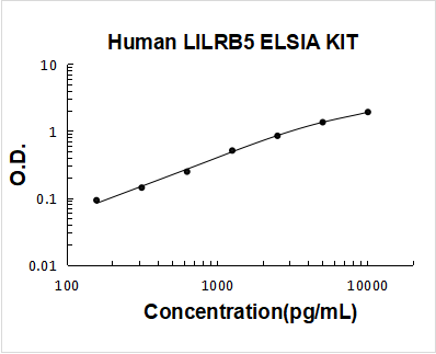 Human LILRB5/CD85c/LIR-8 ELISA Kit PicoKine® Boster Bio