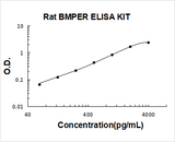 Rat Crossveinless-2/CV-2/BMPER ELISA Kit PicoKine® Boster Bio