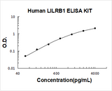 Human LILRB1 ELISA Kit PicoKine® Boster Bio