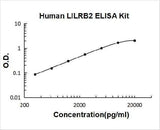 Human LILRB2 ELISA Kit PicoKine® Boster Bio