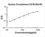 Human Complement C2 ELISA Kit PicoKine® Boster Bio