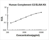 Human Complement C2 ELISA Kit PicoKine® Boster Bio