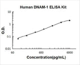 Human DNAM-1/CD226 ELISA Kit PicoKine® Boster Bio