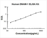 Human DNAM-1/CD226 ELISA Kit PicoKine® Boster Bio