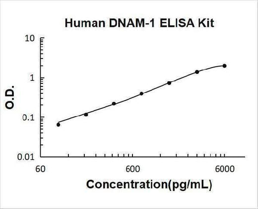 Human DNAM-1/CD226 ELISA Kit PicoKine® Boster Bio