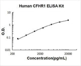 Human CFHR1 ELISA Kit PicoKine® Boster Bio