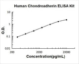 Human Chondroadherin ELISA Kit PicoKine® Boster Bio
