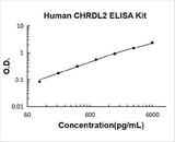 Human CHRDL2 ELISA Kit PicoKine® Boster Bio