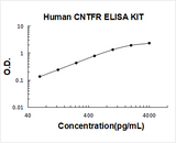 Human CNTFR ELISA Kit PicoKine® Boster Bio