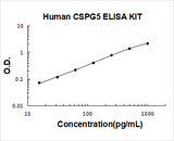 Human CSPG5 ELISA Kit PicoKine® Boster Bio