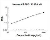 Human CRELD1 ELISA Kit PicoKine® Boster Bio