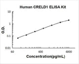 Human CRELD1 ELISA Kit PicoKine® Boster Bio