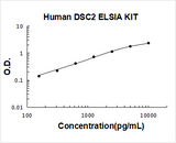 Human DSC2 ELISA Kit PicoKine® Boster Bio