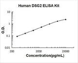 Human DSG2 ELISA Kit PicoKine® Boster Bio