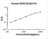 Human DSG2 ELISA Kit PicoKine® Boster Bio