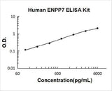 Human ENPP7 ELISA Kit PicoKine® Boster Bio