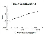 Human ESAM ELISA Kit PicoKine® Boster Bio