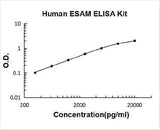 Human ESAM ELISA Kit PicoKine® Boster Bio
